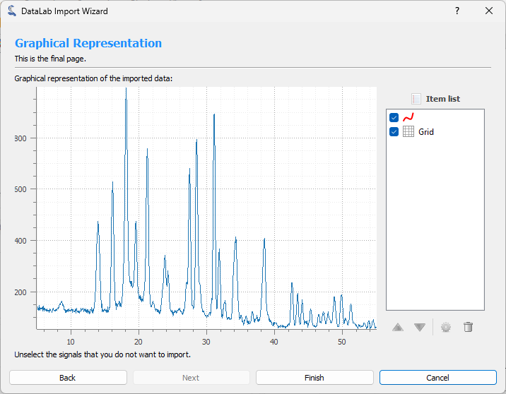 Step 3: Show graphical representation